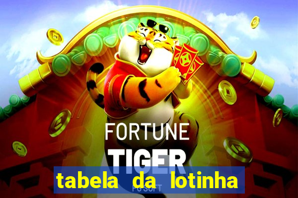 tabela da lotinha do jogo do bicho